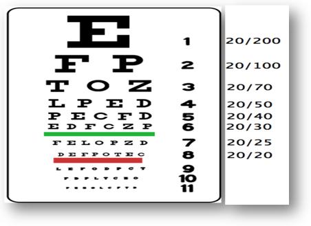 Snellen chart for measurement of visual acuity.